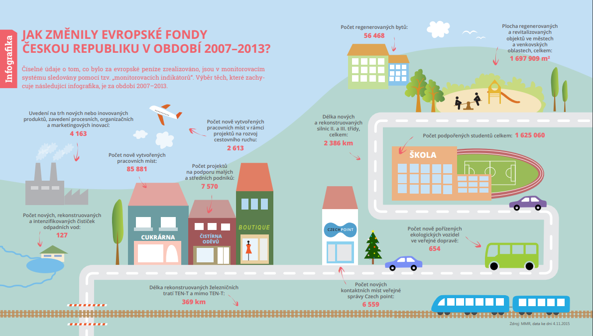 Jak změnily evropské fondy Českou republiku v období 2007-2013