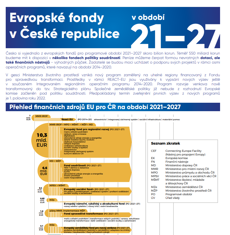Leták: Evropské fondy v České republice v období 2021-2027