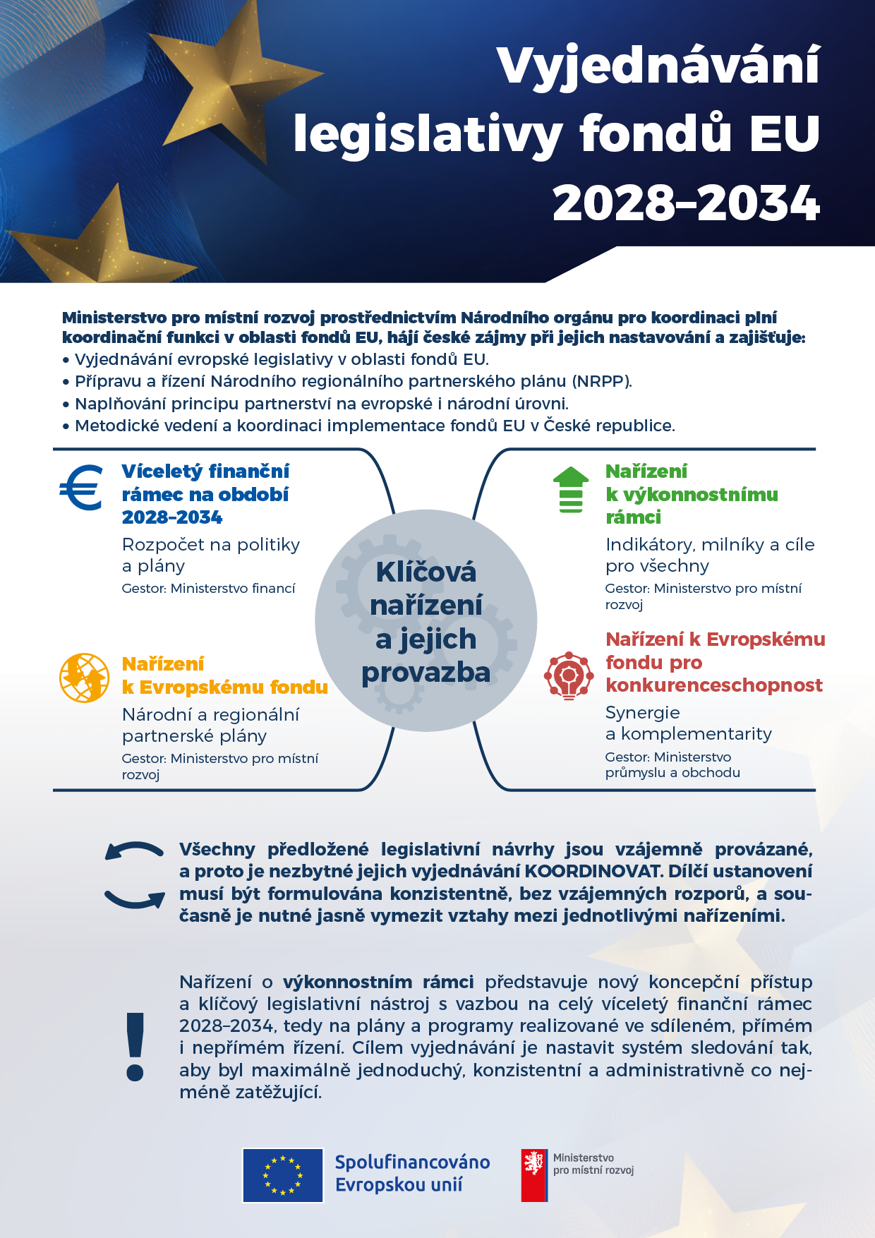 Leták: Vyjednávání legislativy fondů EU 2028-2034