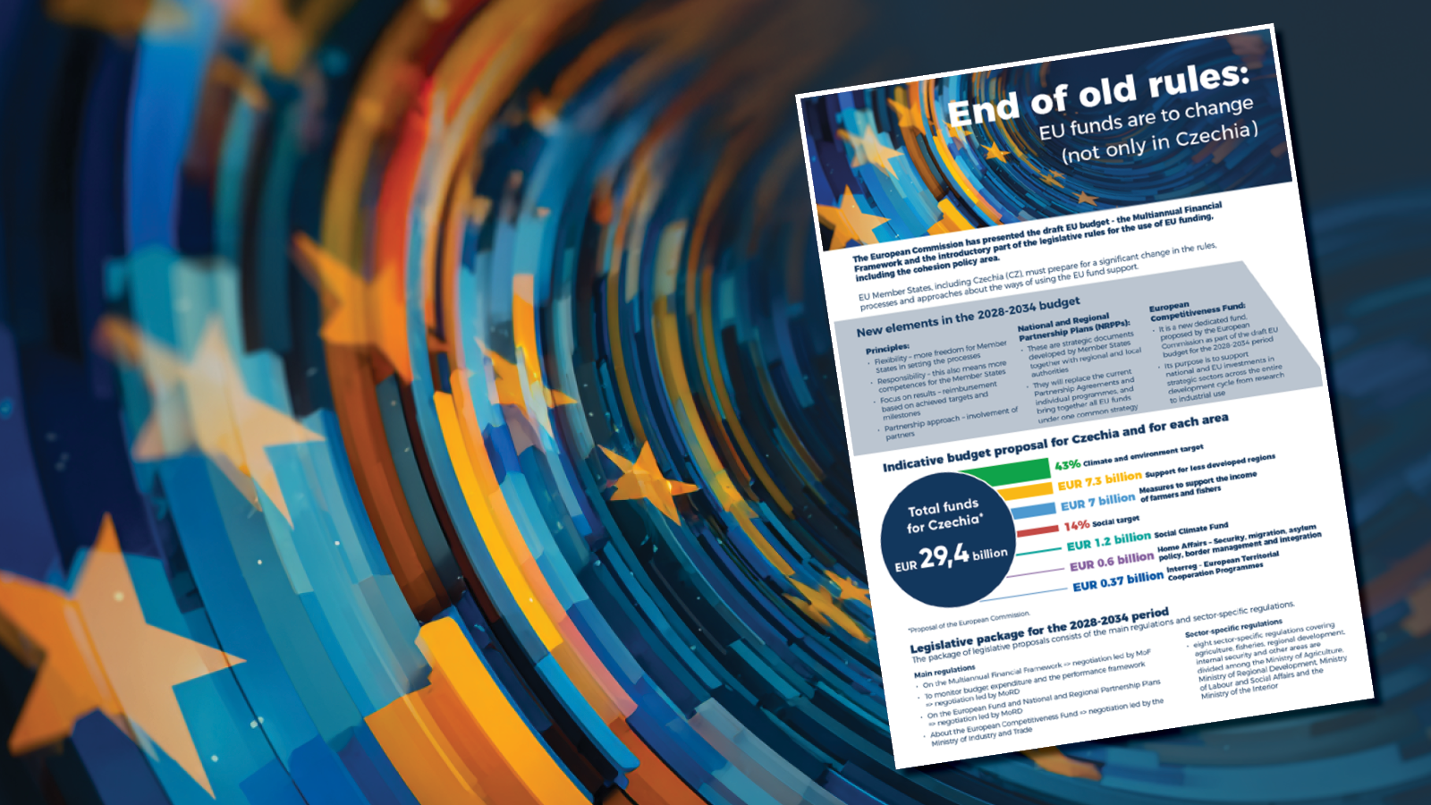 Leaflet: End of old rules, EU funds are to change