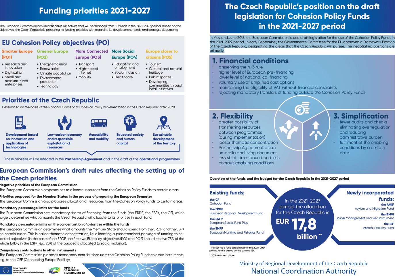 The Czech Republic’s position on the draft legislation for Cohesion Policy Funds in the 2021-2027 period
