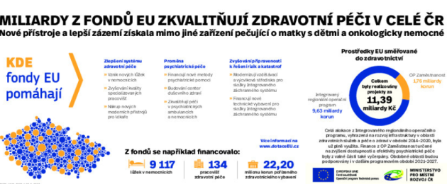 miliardy-z-fondu_denik-630.png.aspx