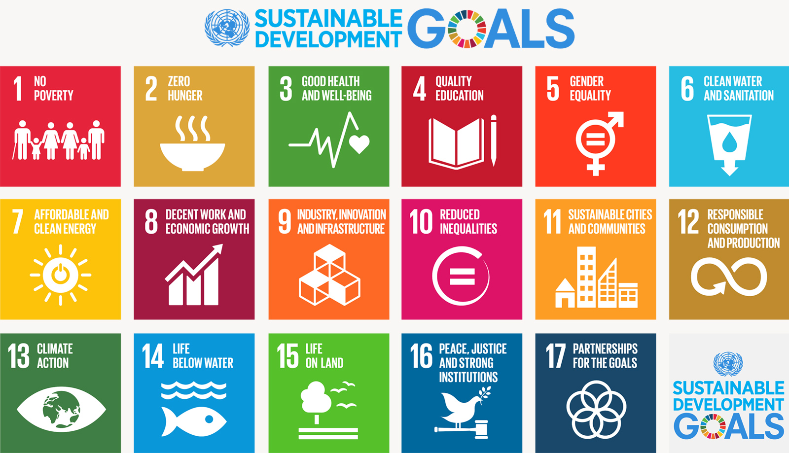 Zúčastněte se průzkumu na téma Cíle udržitelného rozvoje (SDGs)!