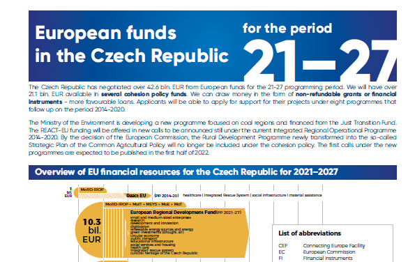 Leaflet: European funds in the Czech Republic in the period 2021-2027