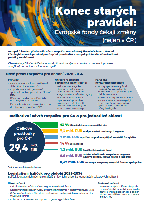 Leták: Konec starých pravidel, EF čekají změny
