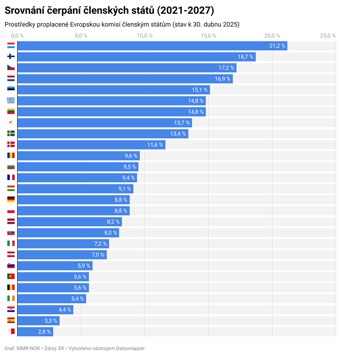 Srovnani-cerpani-CS-04_2025.png.aspx?width=700&height=730